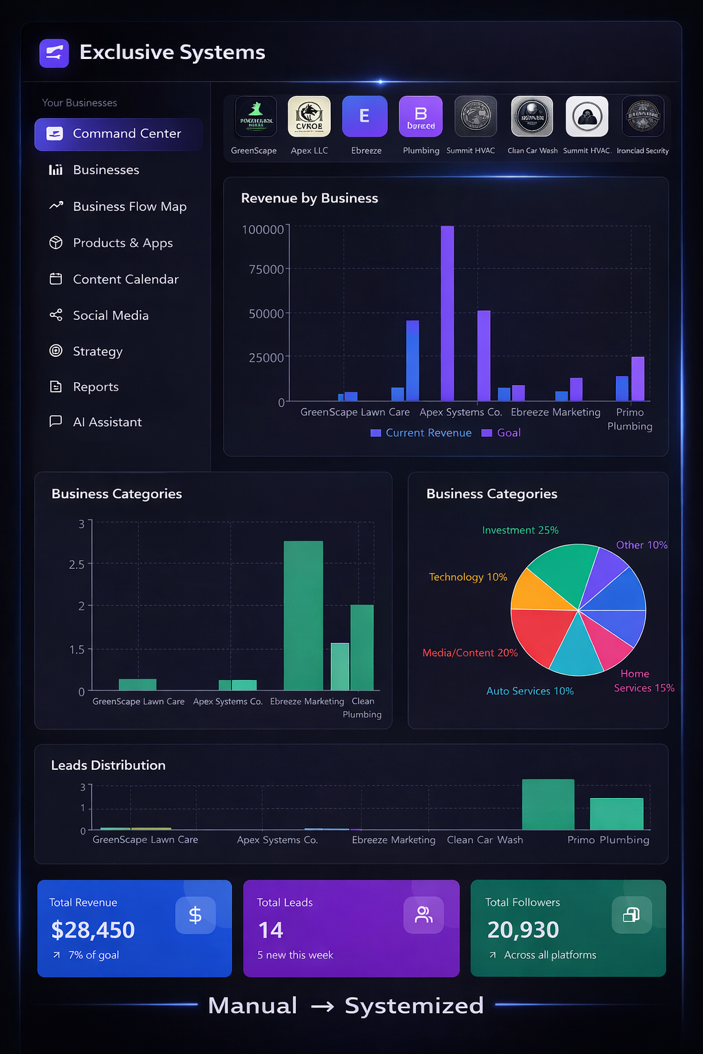 Command Center template preview