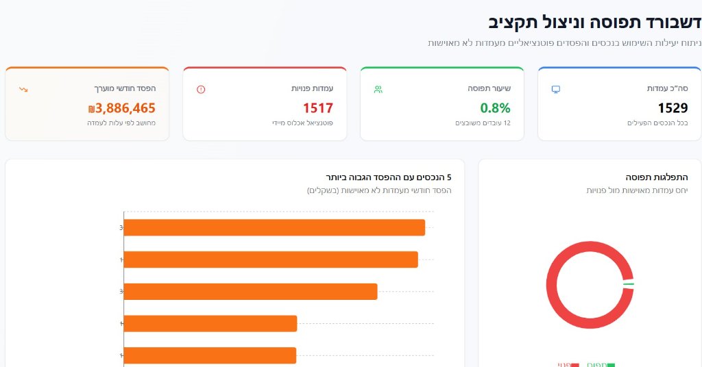 FLEXI Occupancy Dashboard