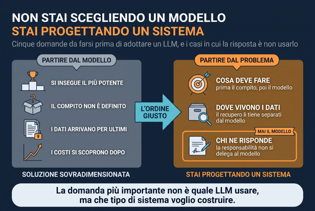 Copertina dell'articolo: LLM in pratica: come decidere quale soluzione adottare