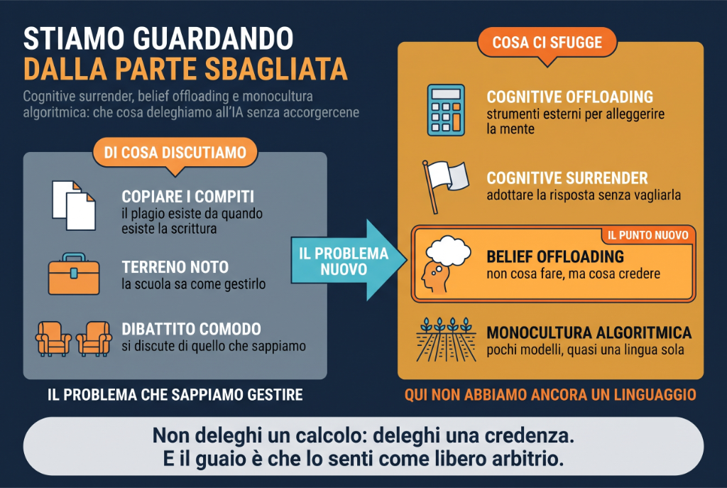 Copertina dell'articolo: Il dibattito sull'IA a scuola guarda dalla parte sbagliata