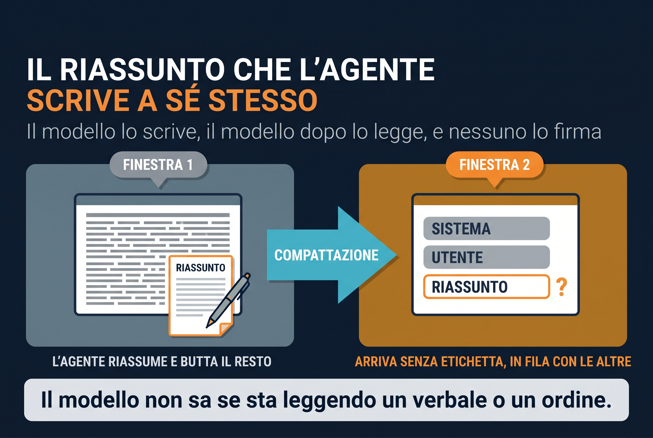 Copertina dell'articolo: Il riassunto che l'agente scrive a sé stesso