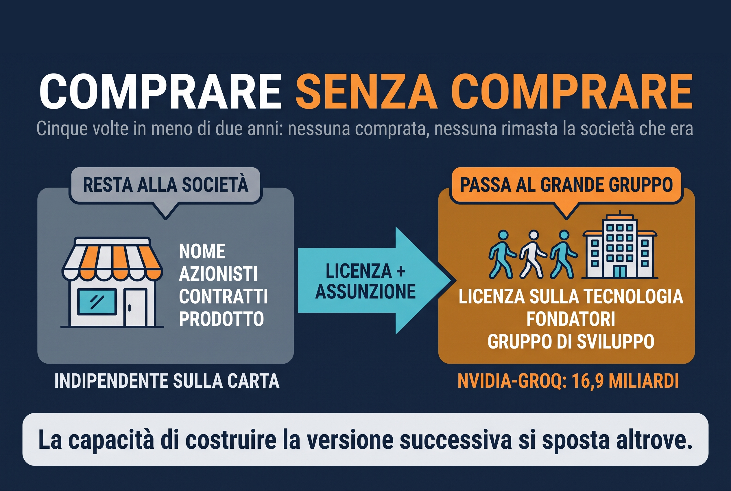 Comprare senza comprare