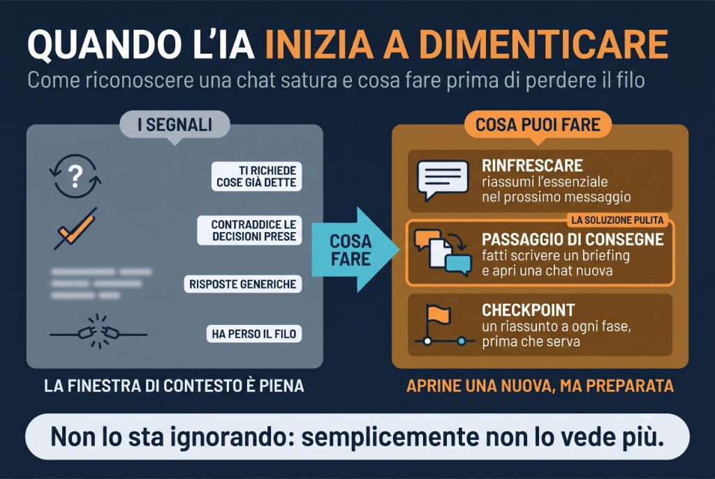 Copertina dell'articolo: Quando l'intelligenza artificiale inizia a dimenticare: come riconoscere una chat satura e cosa fare