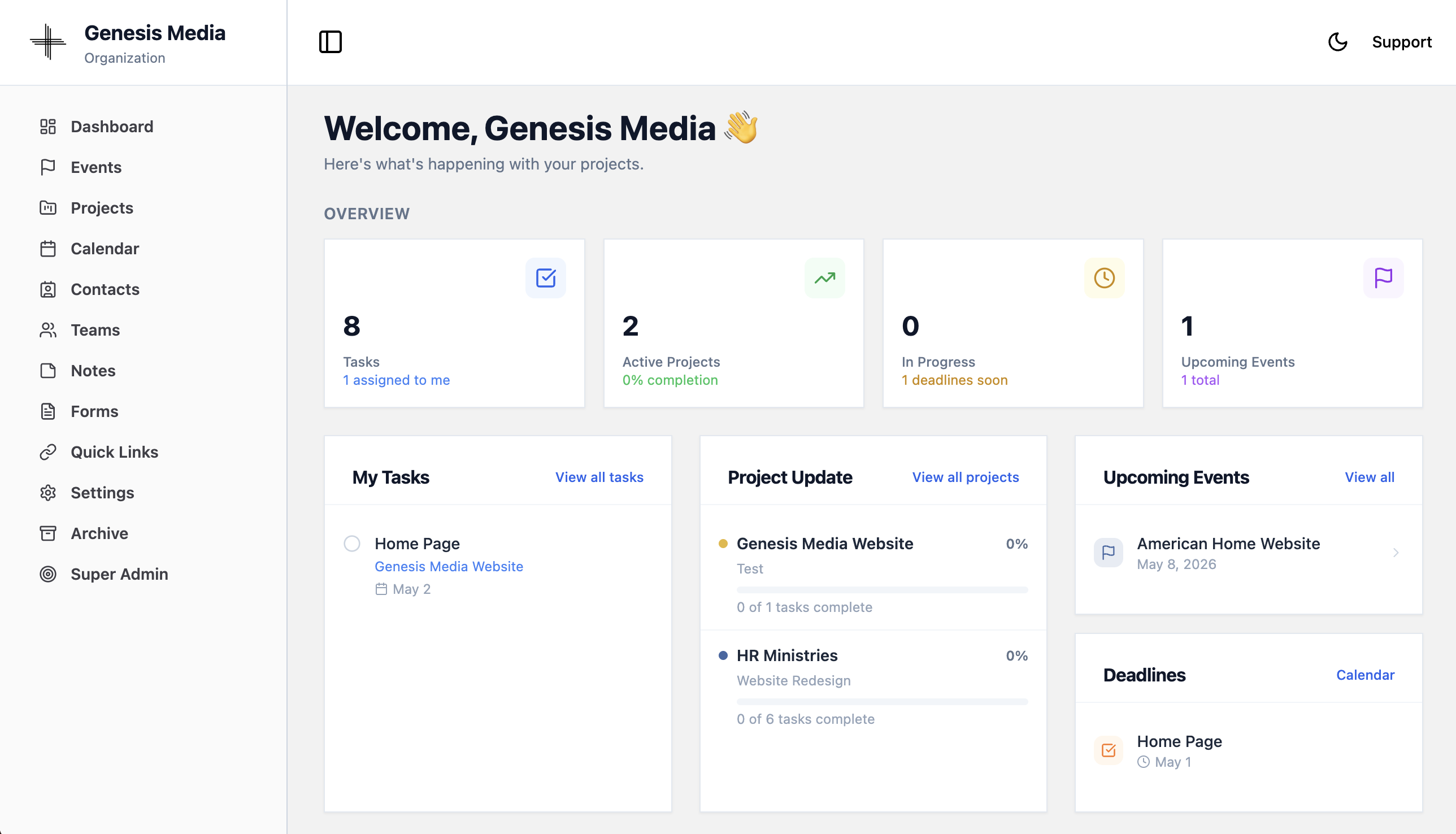 Full project overview at a glance