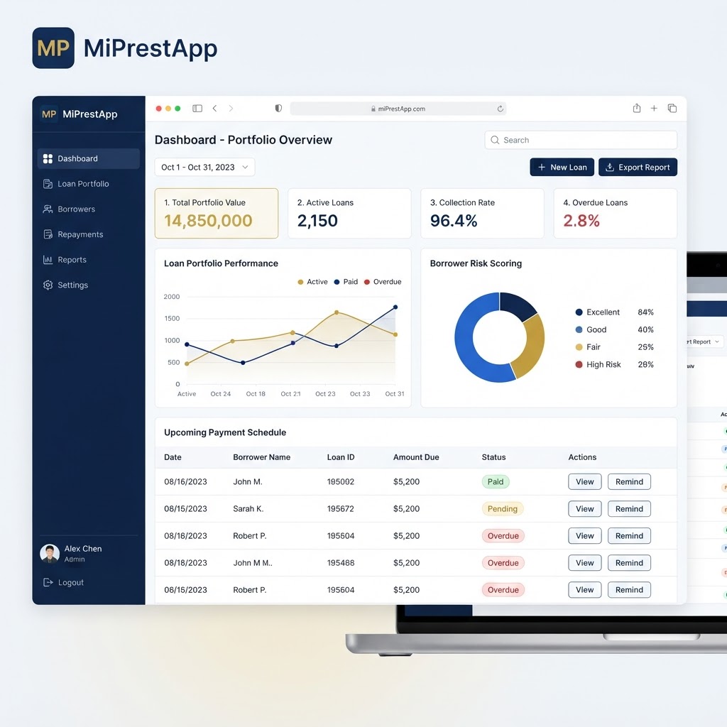 MiPrestApp