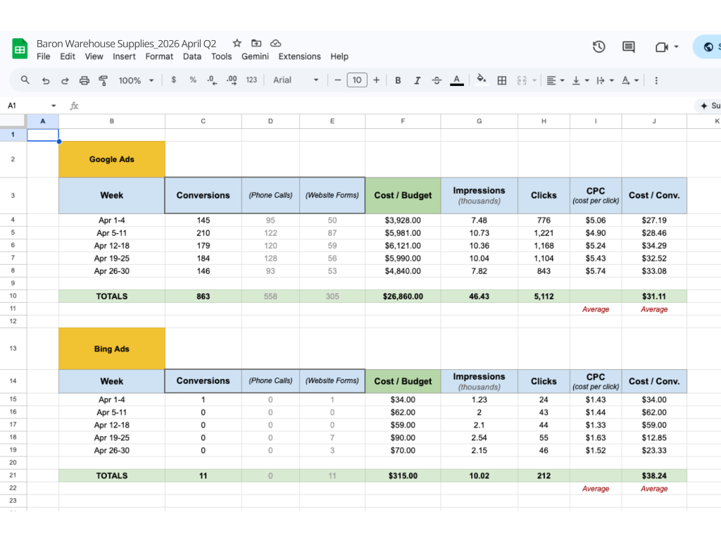 Baron Warehouse Supplies — April Q2 Report
