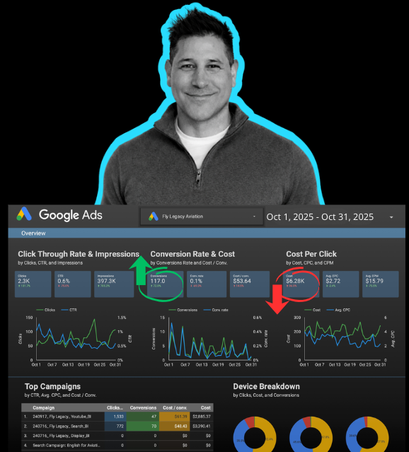 Carlos Diez Jr., Founder of Peripheral Media, with a Google Ads dashboard showing client campaign performance