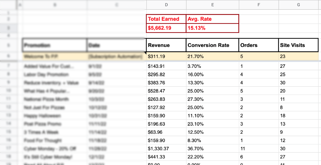 Email campaign revenue tracking — 45-day campaign window