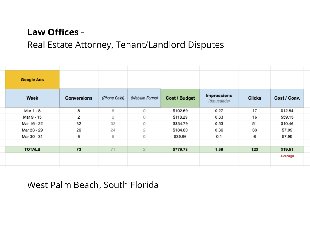 Law Offices — South Florida