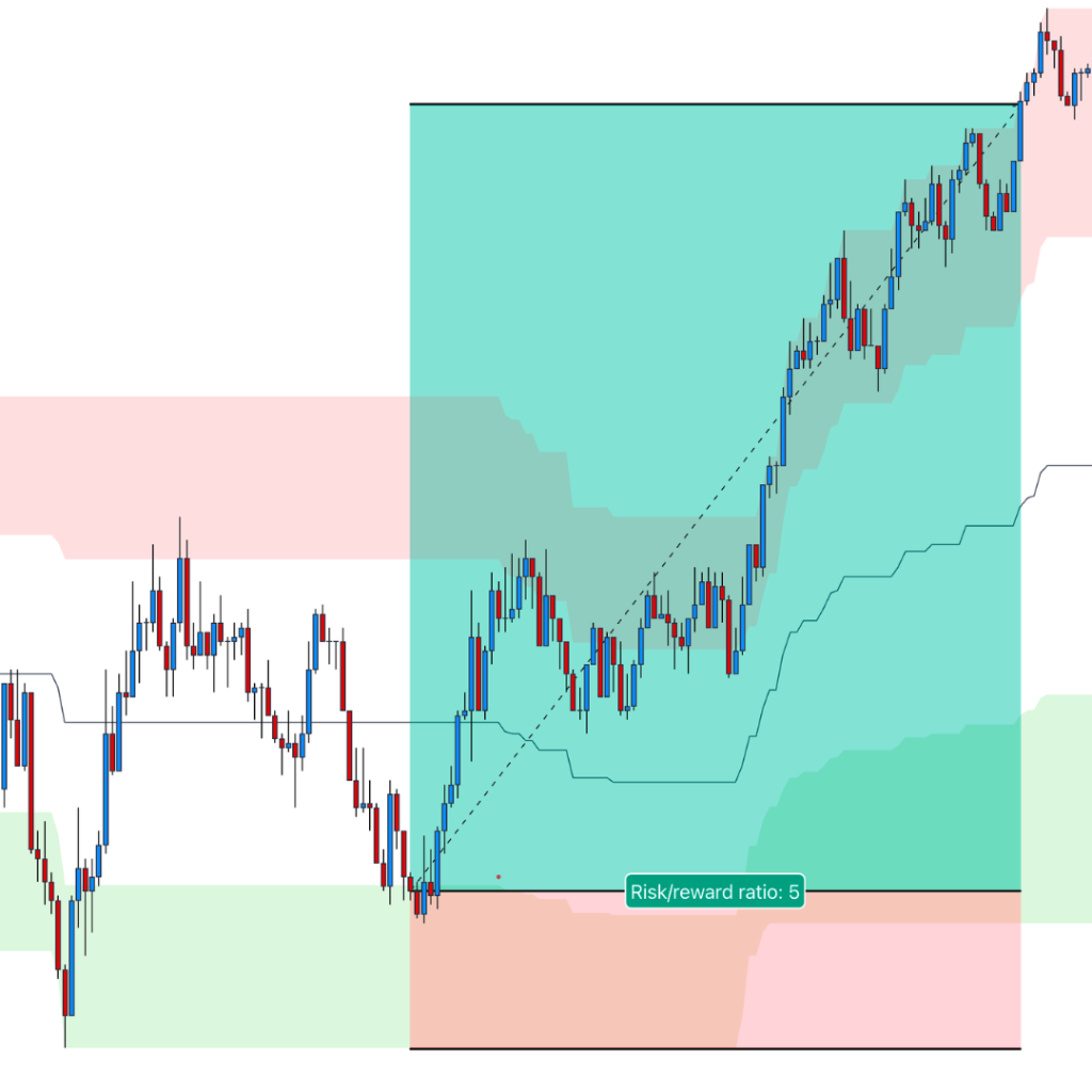 Buy Execution example with entry and stop marked