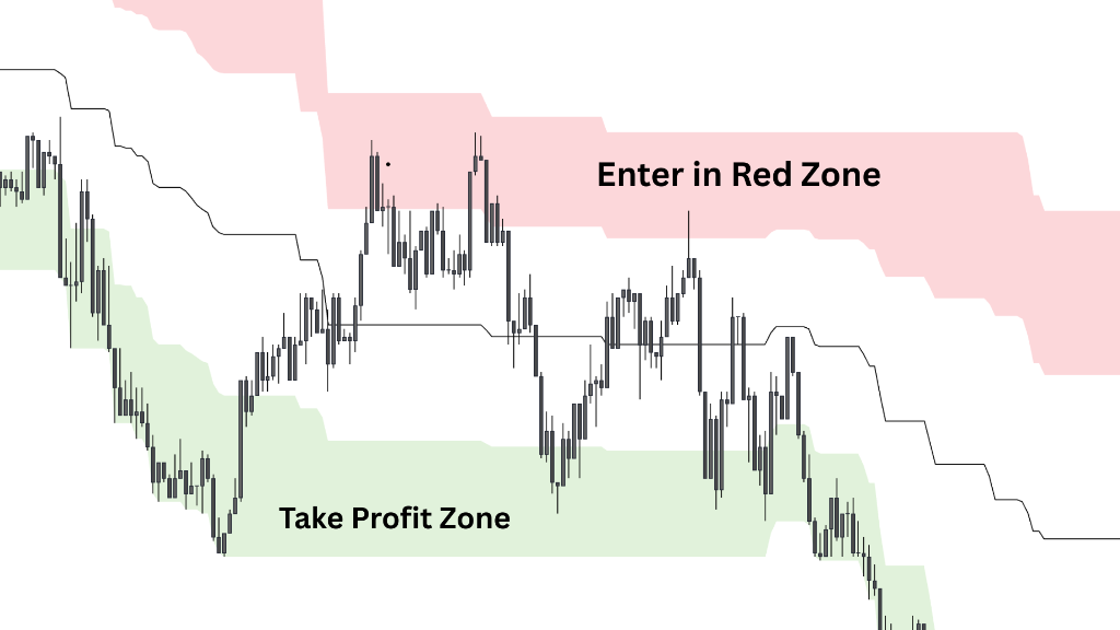 NJAT indicator example on TradingView