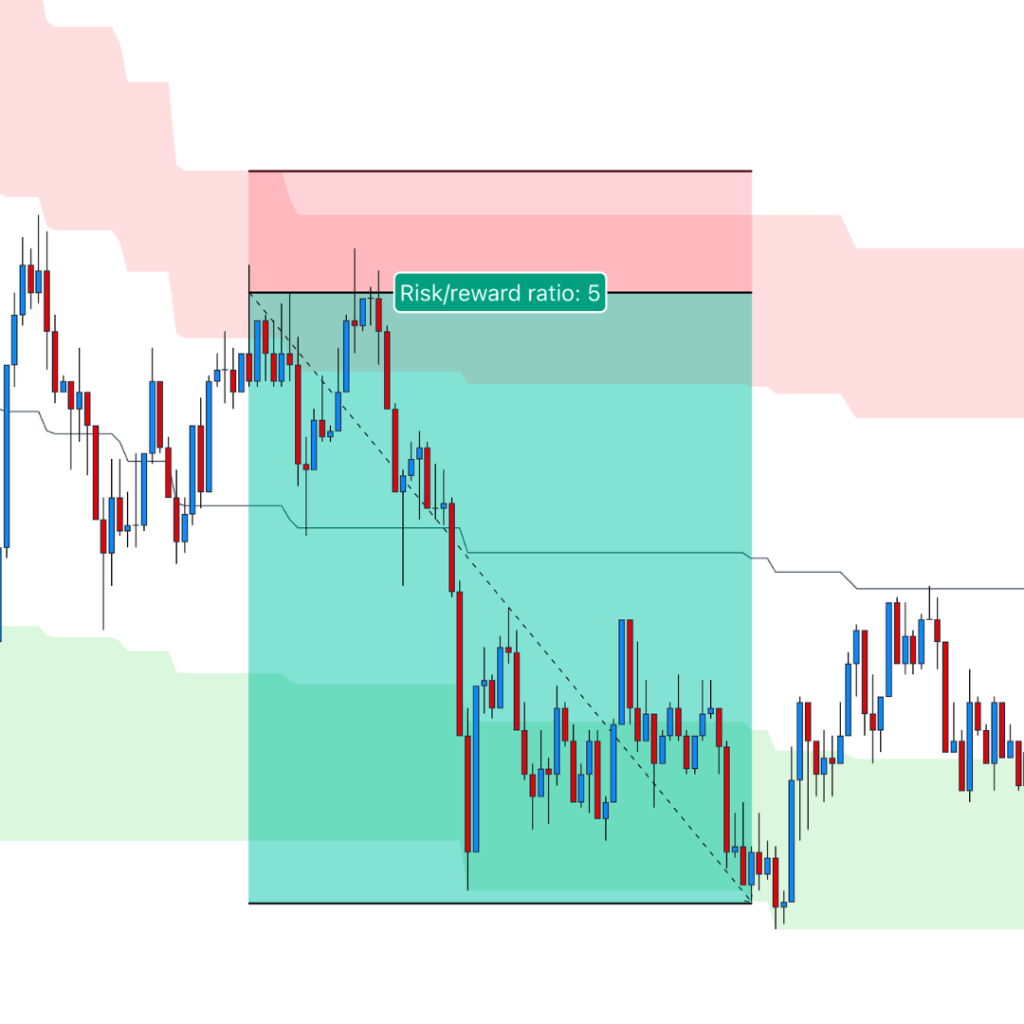 Sell Execution example with entry and stop marked