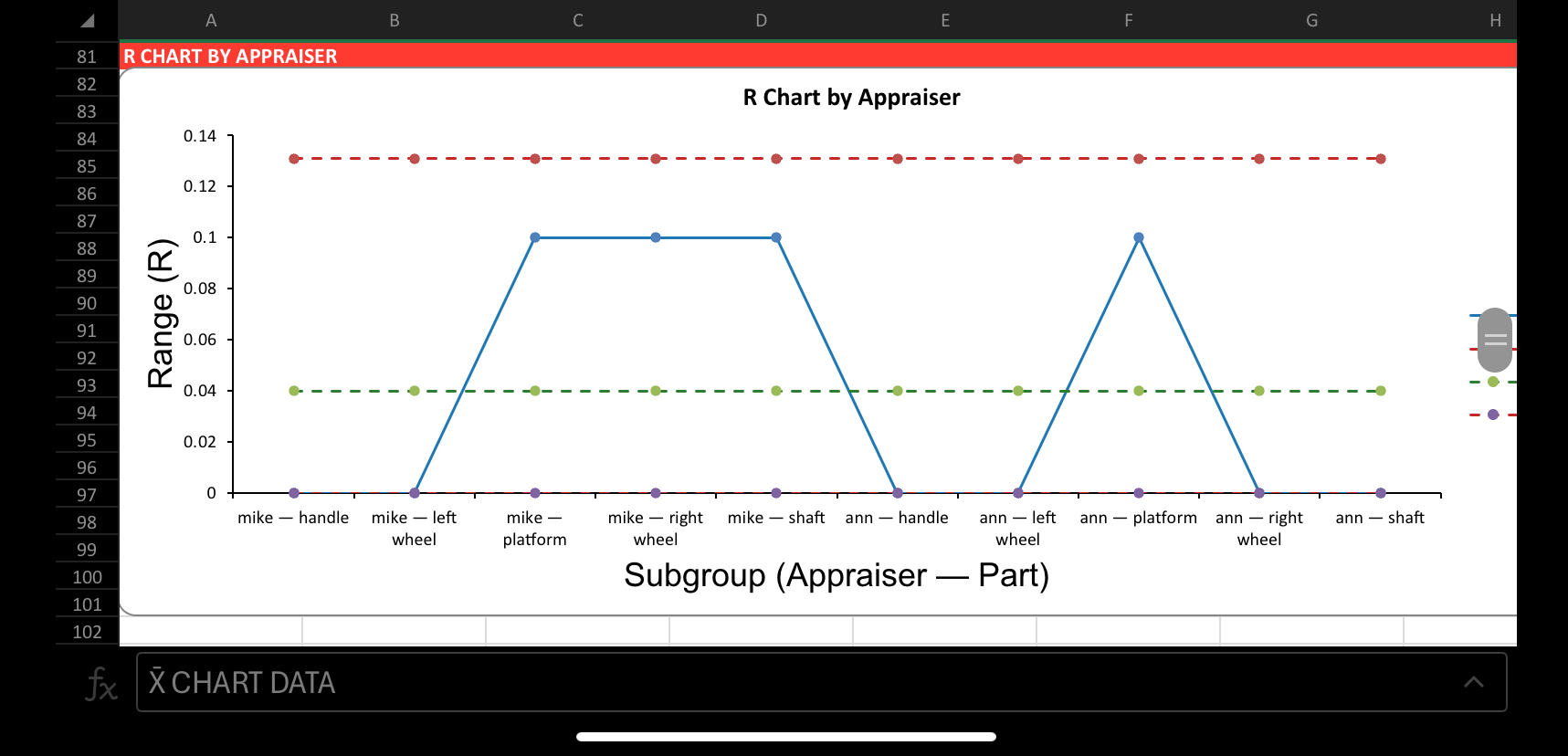 R Chart by Appraiser
