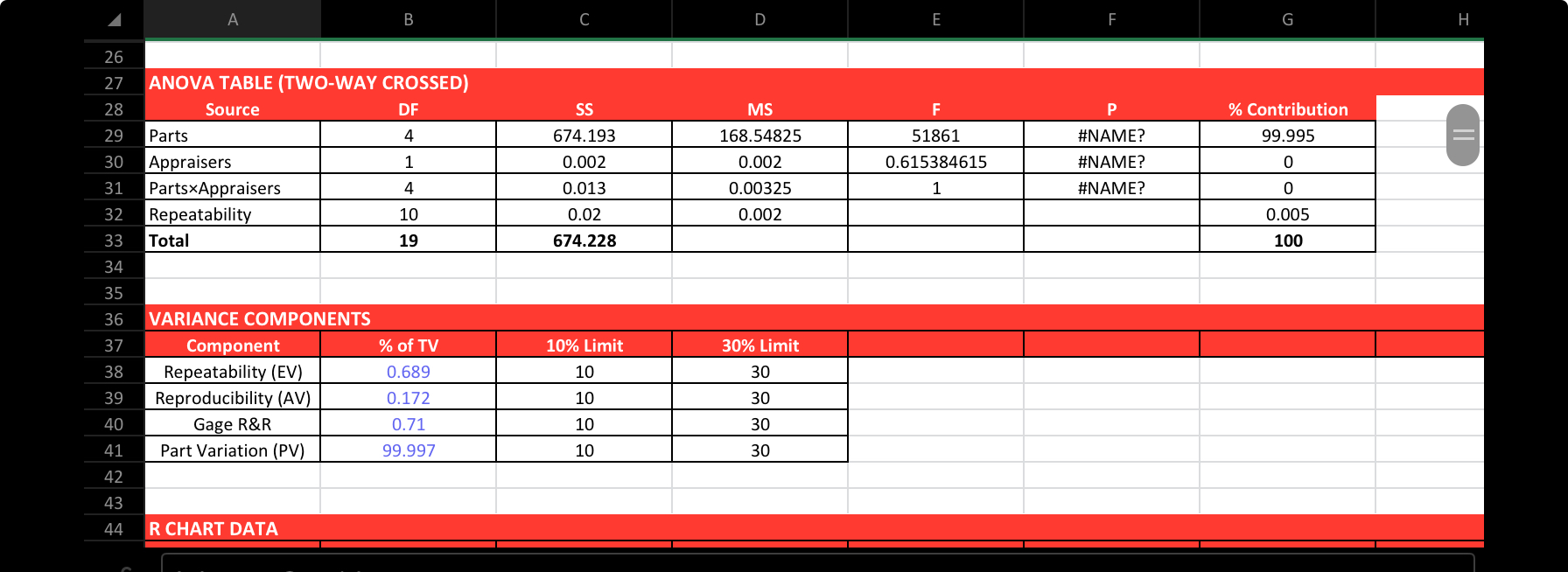 ANOVA & Variance Components