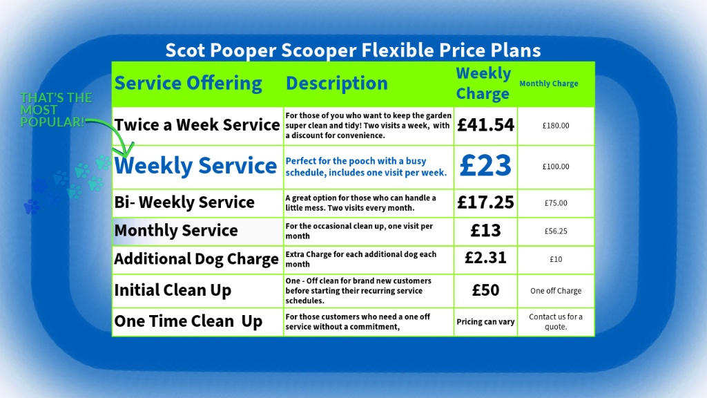 Scot Pooper Scoopers Flexible Price Plans