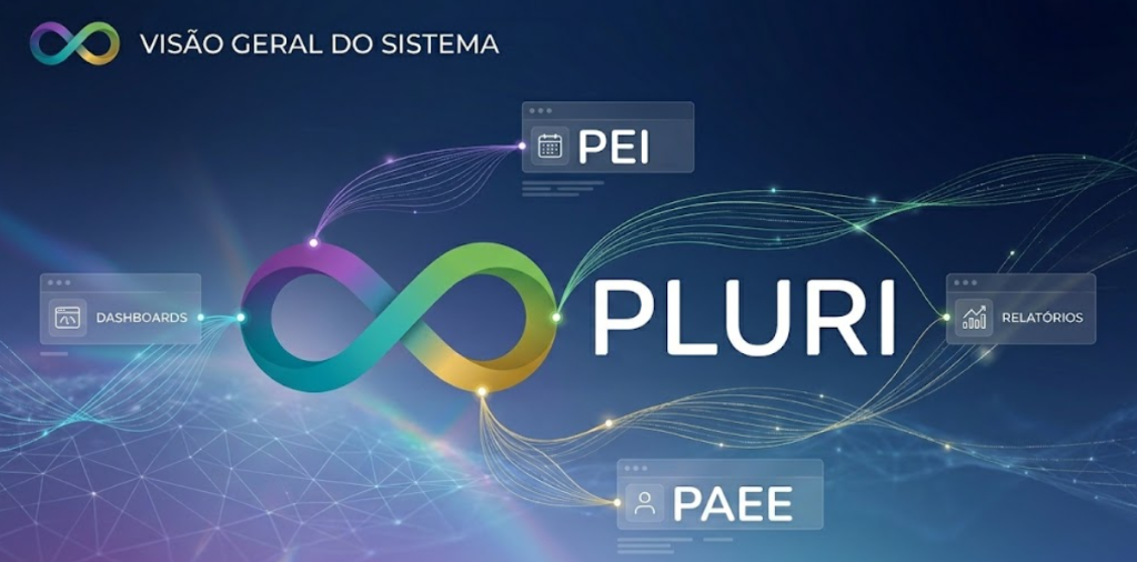 Visão Geral do Sistema