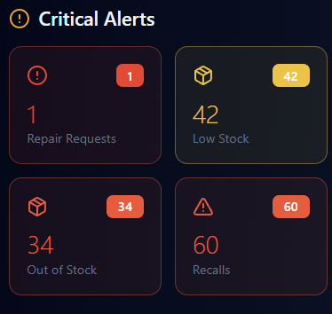 Critical alerts