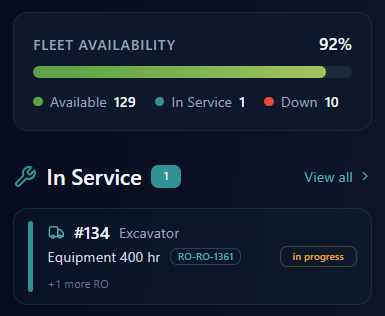 Fleet availability