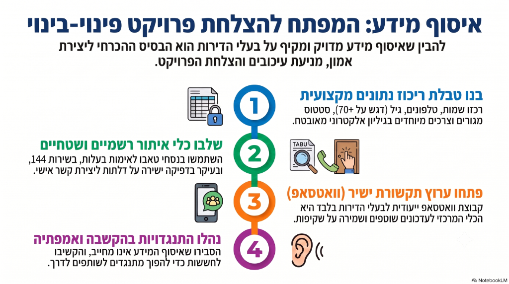אינפוגרפיקה – אינפוגרפיקה