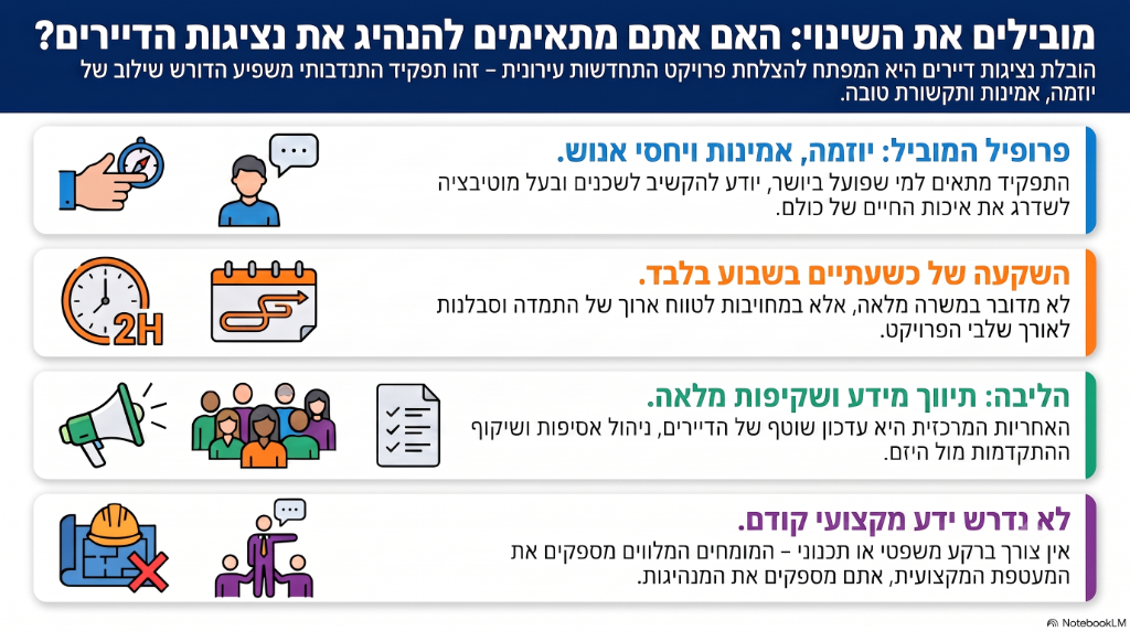 אינפוגרפיקה – אינפוגרפיקה