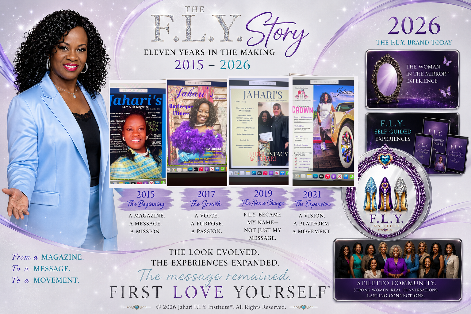 The F.L.Y. Story timeline