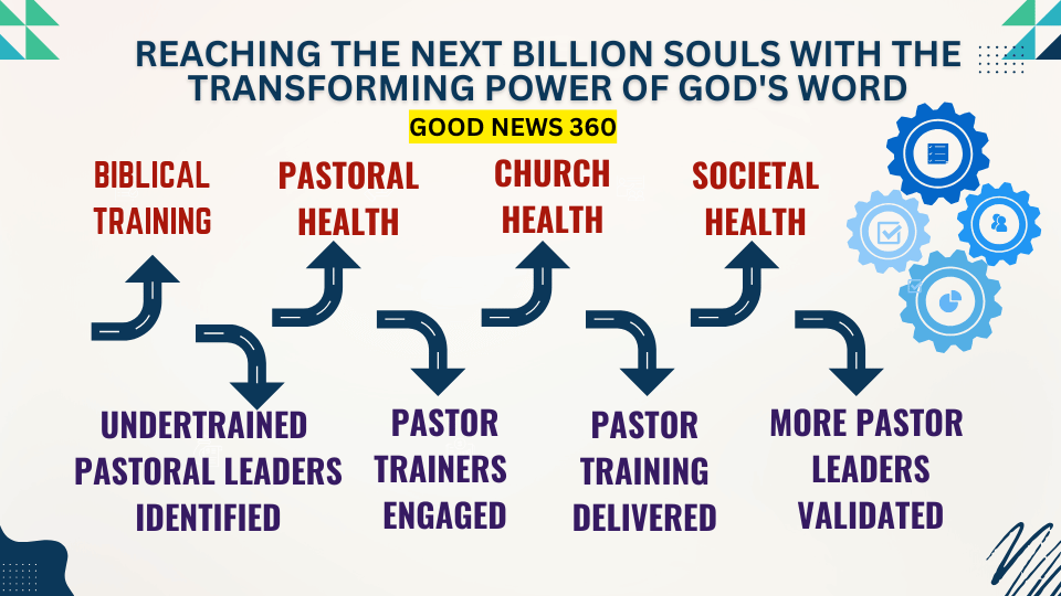 Reaching the Next Billion Souls with the Transforming Power of God's Word