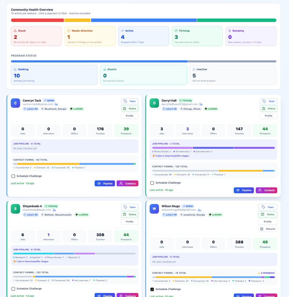 MissionXP Community Health Overview showing advisor case management dashboard with student engagement statuses