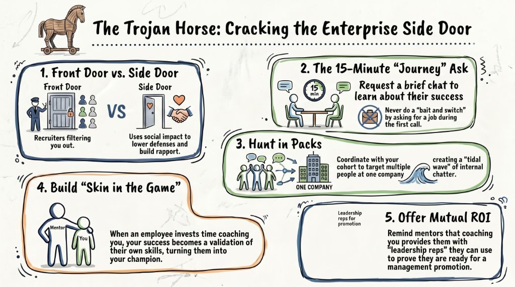 The Trojan Horse: How to Crack the Side Door of Any Company