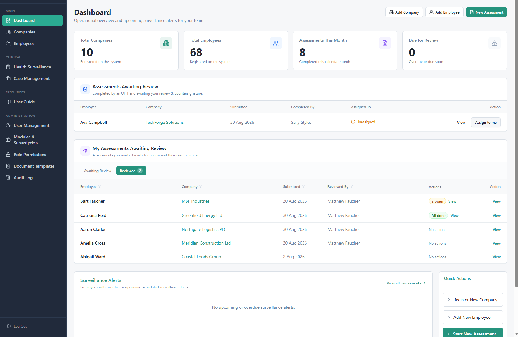 OccuWell Pro operational dashboard