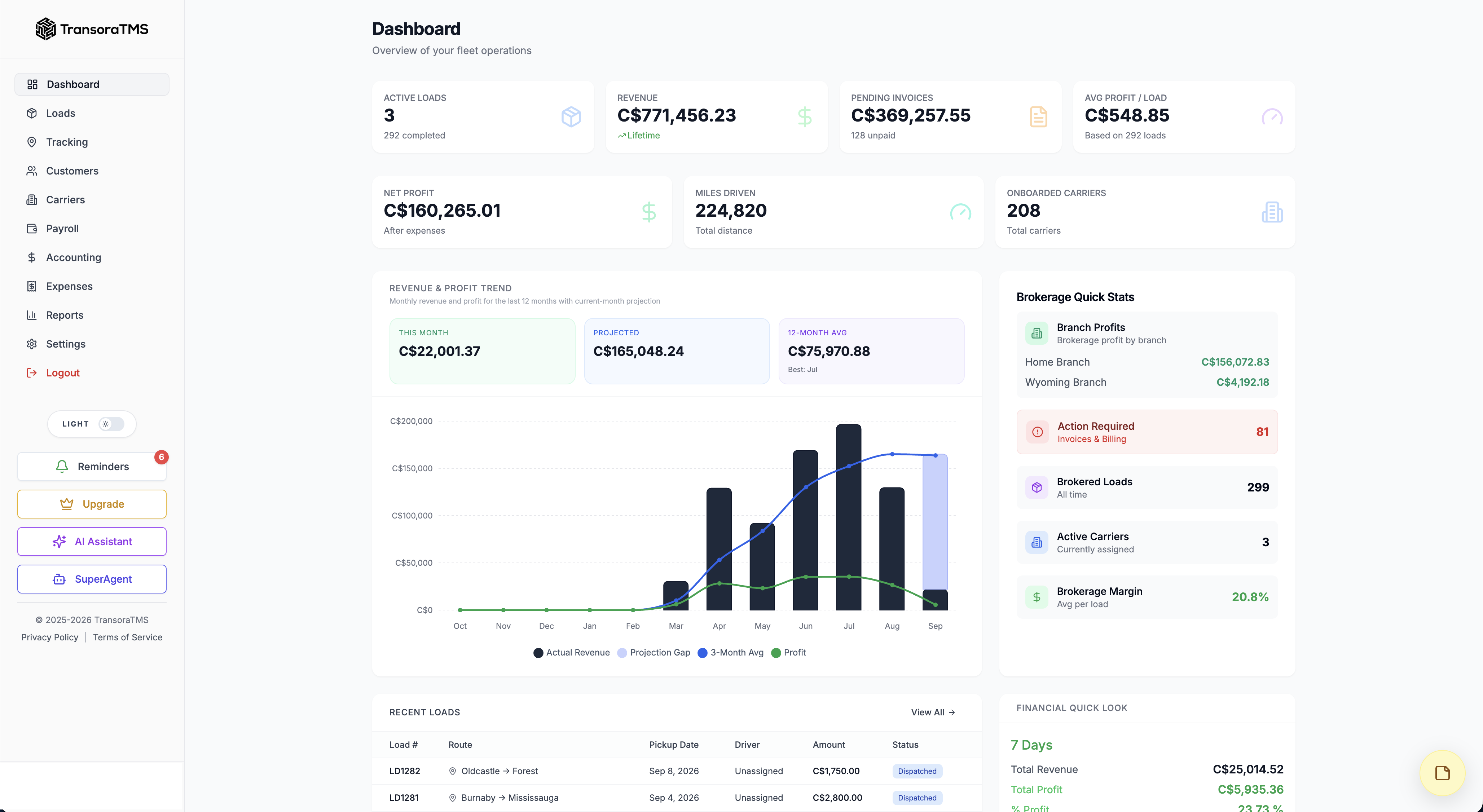 TransoraTMS Dashboard
