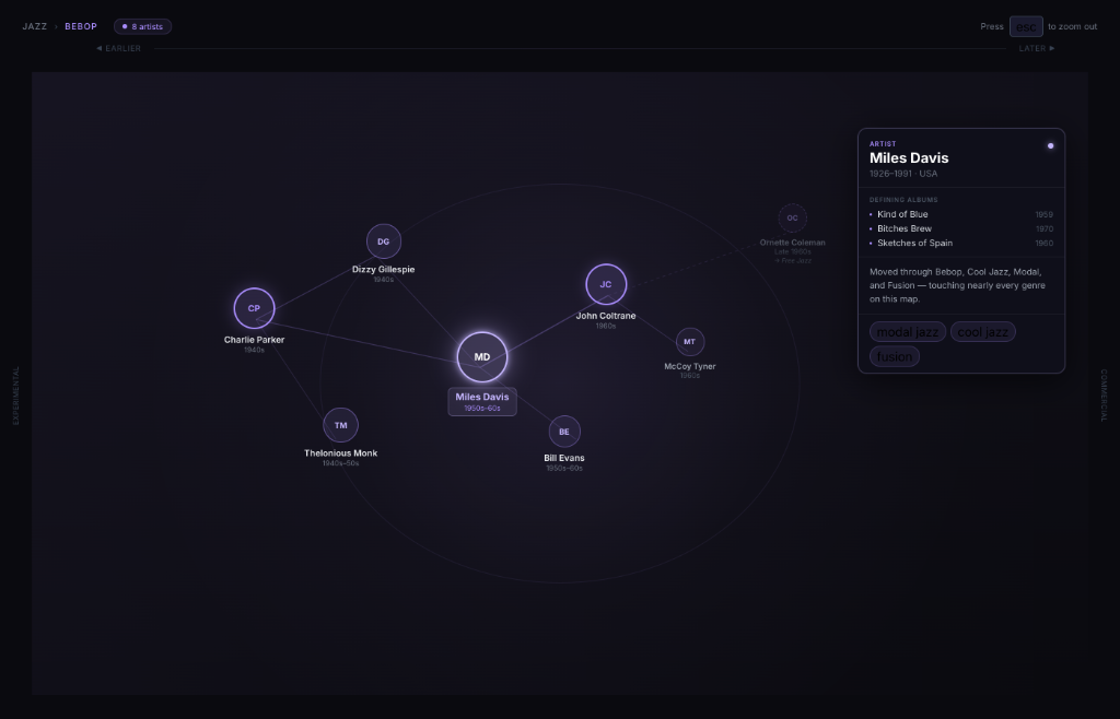 Spatial Music Explorer