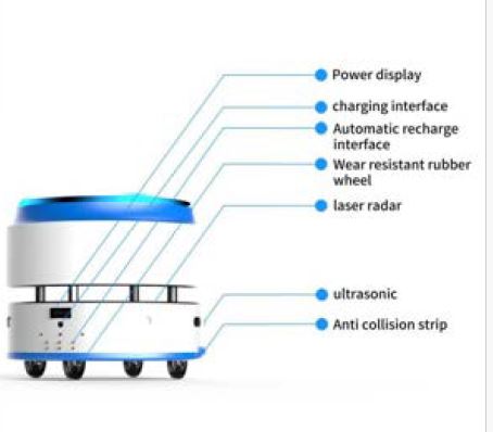Mobile Robot Development Chassis
