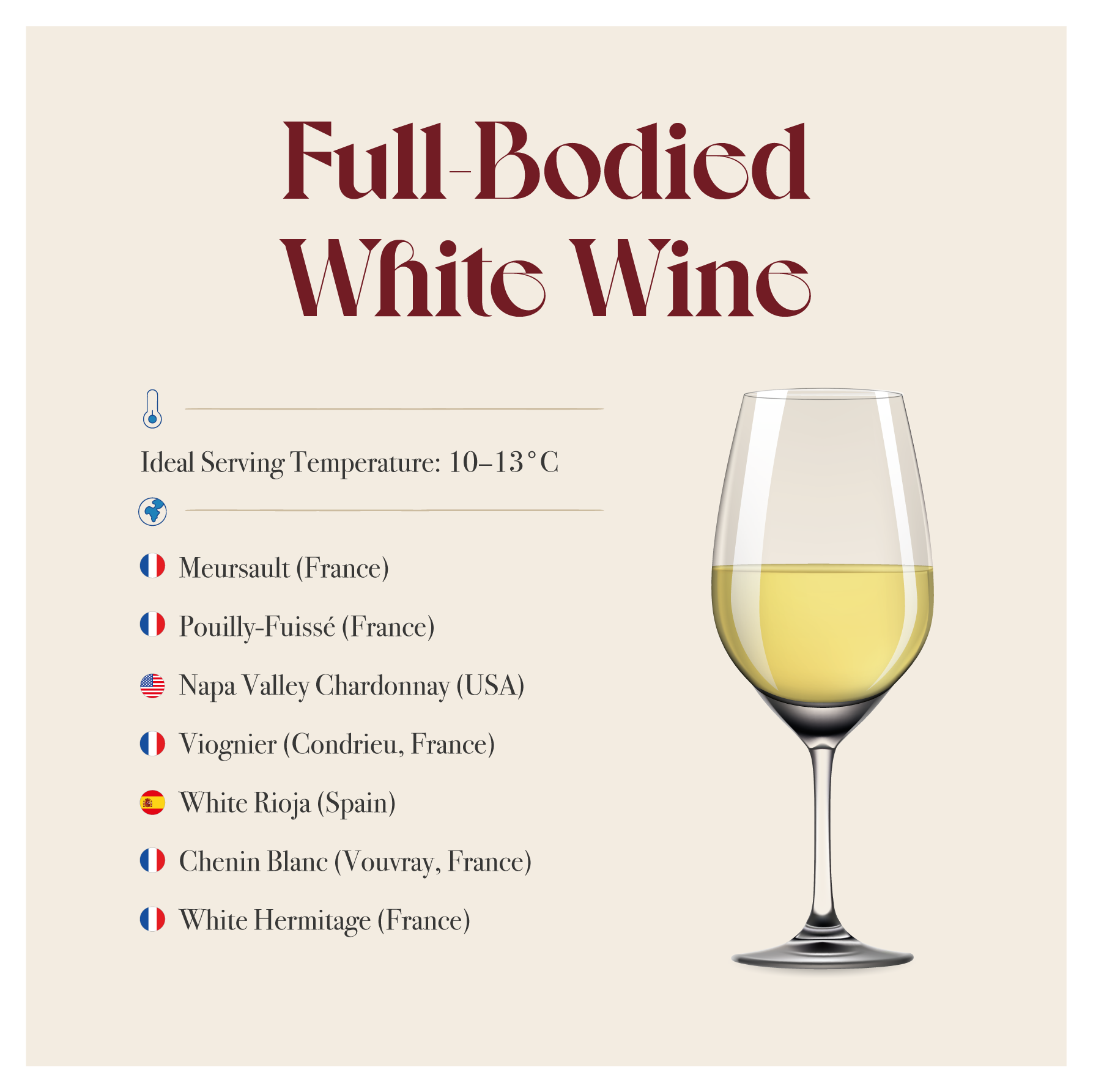 Full-Bodied White Wine card