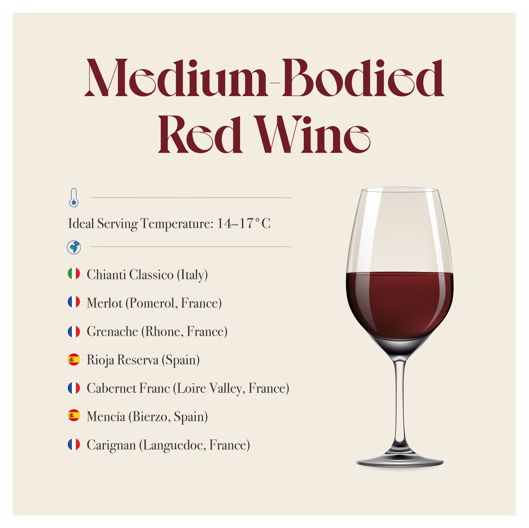 Medium-Bodied Red Wine card