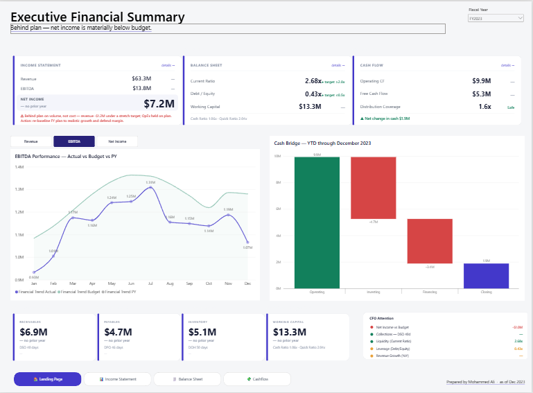 Executive Financial Dashboard — Power BI
