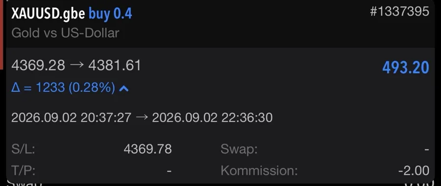 Screenshot: XAUUSD +493,20, Mitglied