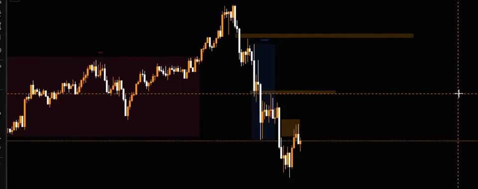 5-Minuten-Chart mit starker Bewegung nach unten und mehreren markierten Fair Value Gaps