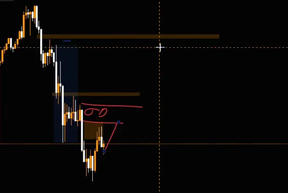 Chart-Ausschnitt: über dem Fair Value Gap ist der Order Block rot eingezeichnet
