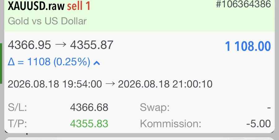 Screenshot: XAUUSD +1.108,00, Mitglied