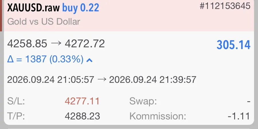 Screenshot: XAUUSD +305,14, Mitglied