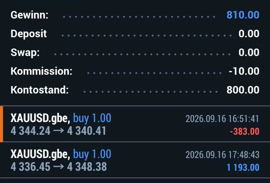 Screenshot: XAUUSD Tagesergebnis +810,00, Mitglied