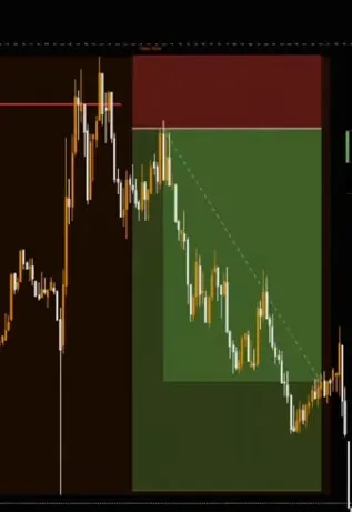 Einer von Johannes' Trades: Short-Einstieg im Order Block, Stop-Loss darüber, Ziel unten
