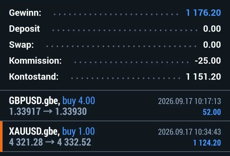 Screenshot: GBPUSD und XAUUSD Tagesergebnis +1.176,20, Mitglied
