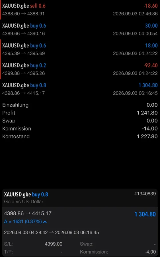 Screenshot: XAUUSD Tagesergebnis +1.241,80, Mitglied