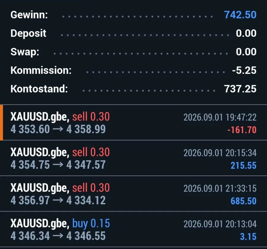 Screenshot: XAUUSD Tagesergebnis +742,50, Mitglied