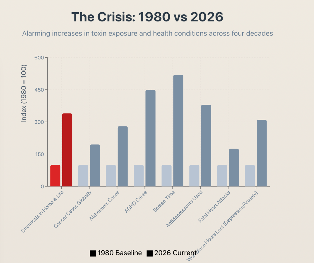 The Crisis: 1980 vs 2026