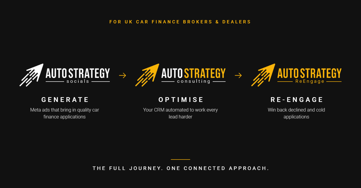 The AutoStrategy brand family: socials, consulting and ReEngage