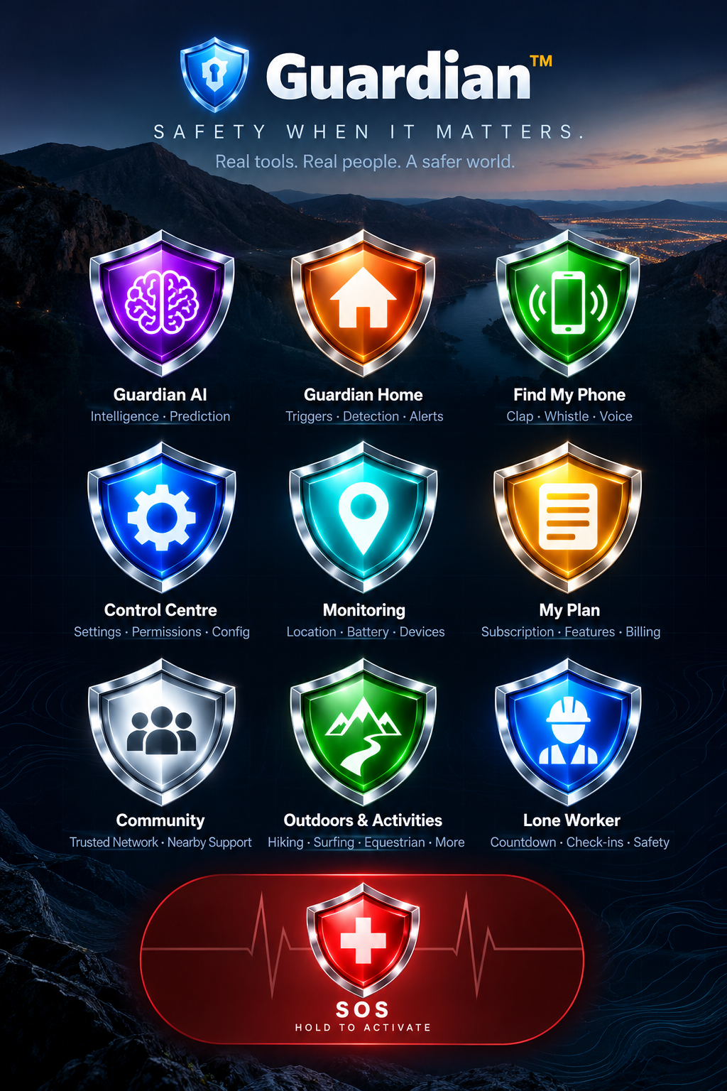 The Guardian ecosystem — Guardian AI, Guardian Home, Find My Phone, Control Centre, Monitoring, My Plan, Community, Outdoors & Activities, Lone Worker, and the Emergency SOS control