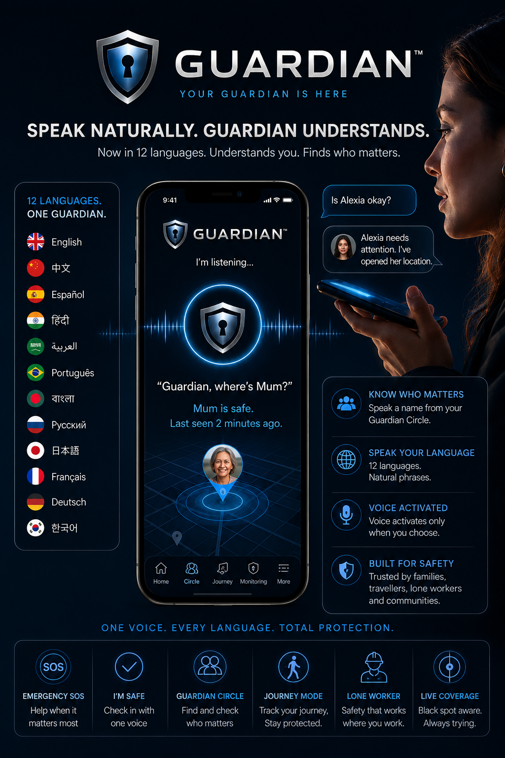 Guardian multilingual voice — speak naturally in 12 languages, recognise your Guardian Circle