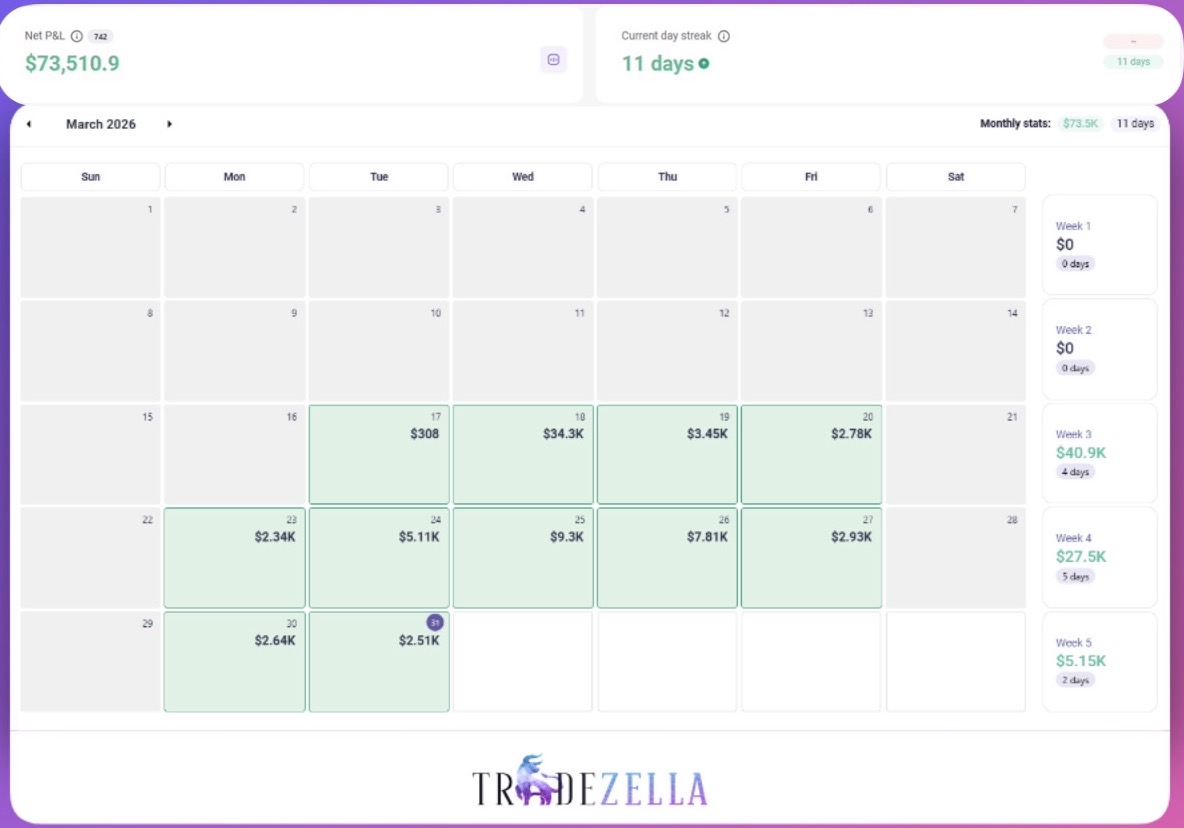 TradeZella March 2026 calendar
